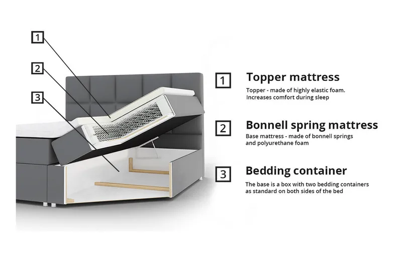 Aviemore Sängram 180x200 cm - Products - Möbler - Säng - Sängram & sängstomme