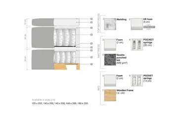 Oslo Lyx Sängpaket 140 knappar loop 8 - Ljusbrun - Products - Möbler - Säng - Kontinentalsäng