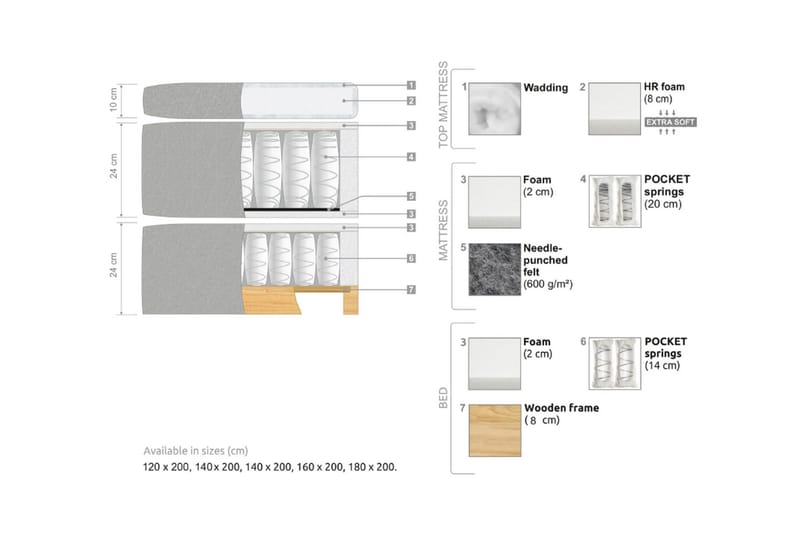Oslo Lyx Sängpaket 140 knappar loop 8 - Ljusbrun - Products - Möbler - Säng - Kontinentalsäng