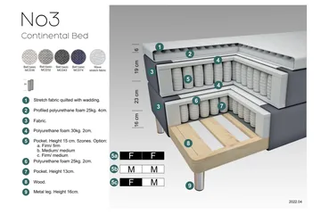 Select No 3 Kontinentalsäng 160x200 Fast - Mörkgrå/Koppar - Products - Möbler - Säng - Kontinentalsäng