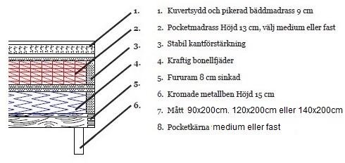 Hilton Deluxe Presley sngpaket 5-zons kontinentalsng med snggavel - Valfri frg!