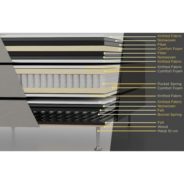 Säng 160x200 cm grå pocket 5 zoner Säng 160x200 cm grå pocket 5 zoner