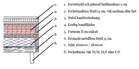 Hilton deluxe kontinentalsäng pocketfjädring - Valfri färg Hilton deluxe kontinentalsäng pocketfjädring - Valfri färg