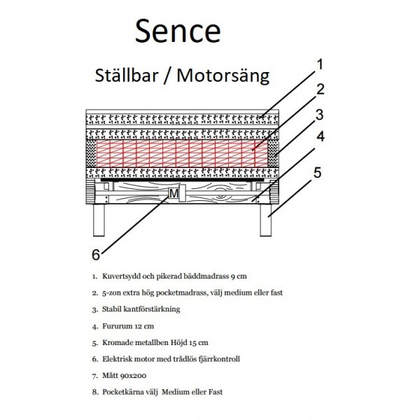 Ställbar dubbelsäng Sence 5-zons 2x90 cm - Valfri färg Ställbar dubbelsäng Sence 5-zons 2x90 cm - Valfri färg