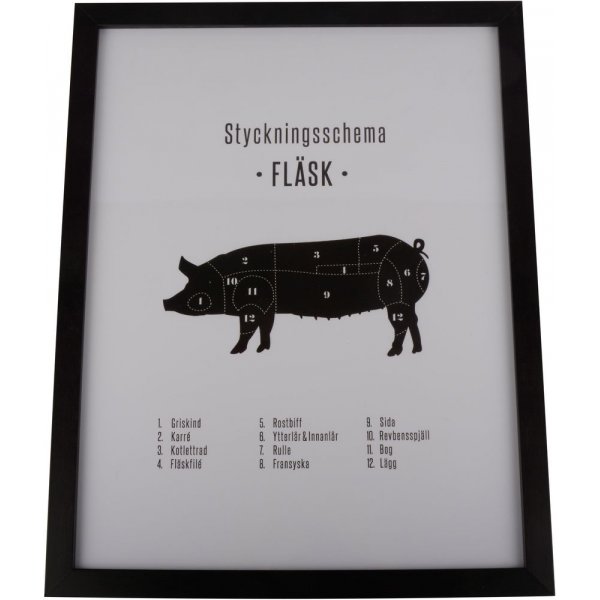 Tavla Styckningsschema Flsk