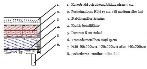 Hilton Deluxe Presley sängpaket 5-zons kontinentalsäng med sänggavel - Valfri färg! Hilton Deluxe Presley sängpaket 5-zons kontinentalsäng med sänggavel - Valfri färg!