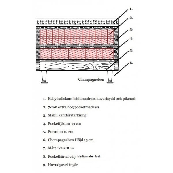 Kontinentalsäng 120x200 cm med gavel - Mörkblå - Dream Kontinentalsäng 120x200 cm med gavel - Mörkblå - Dream