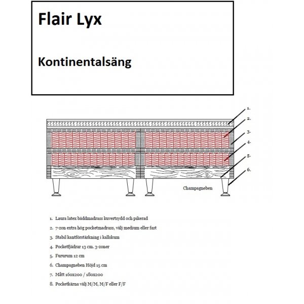 Flair Luxe pakket 5-zone + 3-zone Pocket inkt bijzettafel - 180 cm Flair Luxe pakket 5-zone + 3-zone Pocket inkt bijzettafel - 180 cm