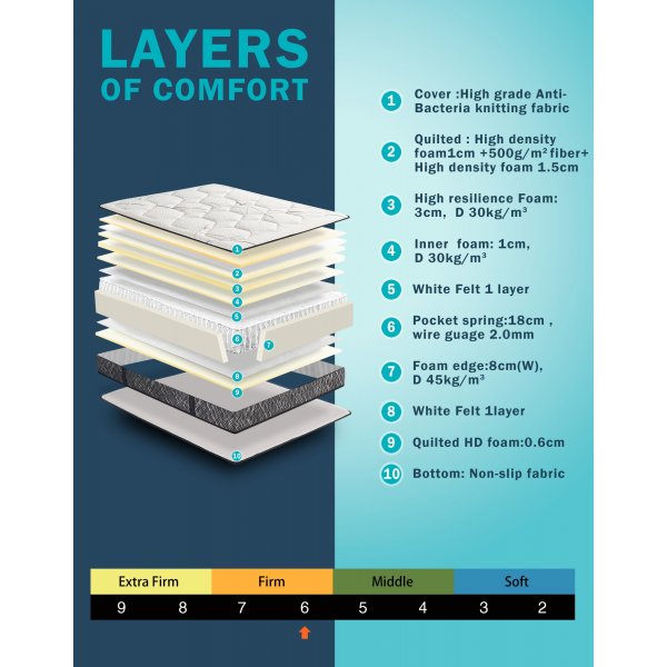 Matelas avec poche et tissu antibactérien Matelas avec poche et tissu antibactérien